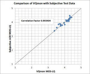 VQmon/ACR MOS comparison