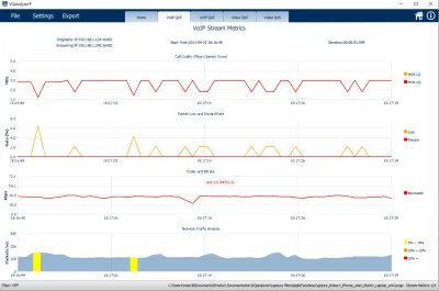 VQanalyzer VoIP QoE charts
