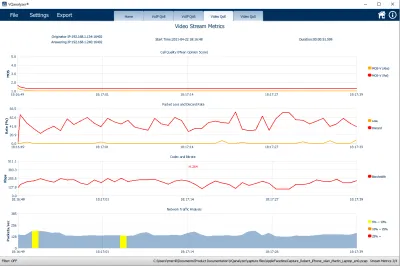 VQanalyzer Video QoS charts