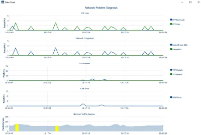 VQanalyzer Network problem diagnosis charts