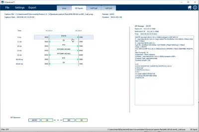 VQanalyzer SIP Signaling chart