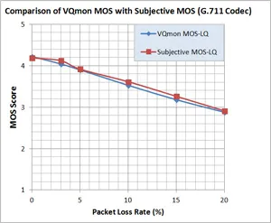 VQmon/ACR MOS comparison